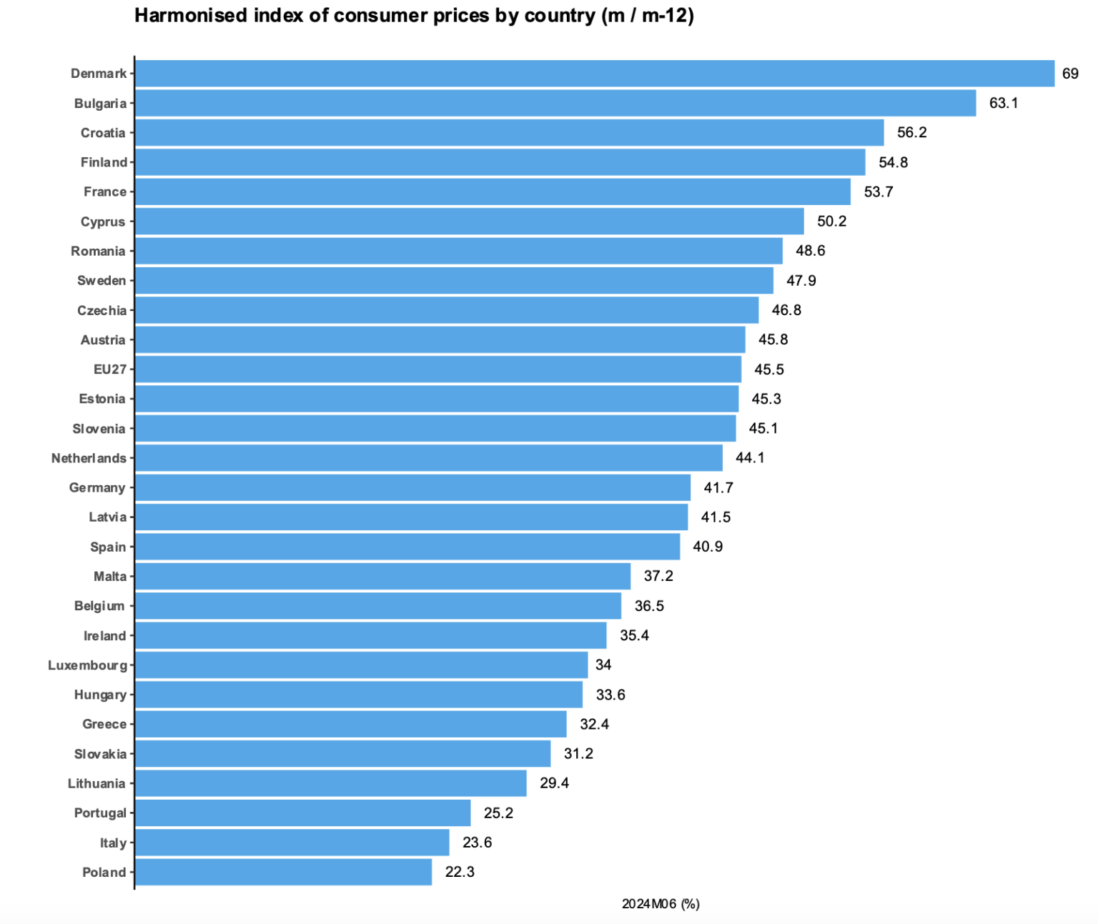 World market of olive oil and table olives Data from July 2024